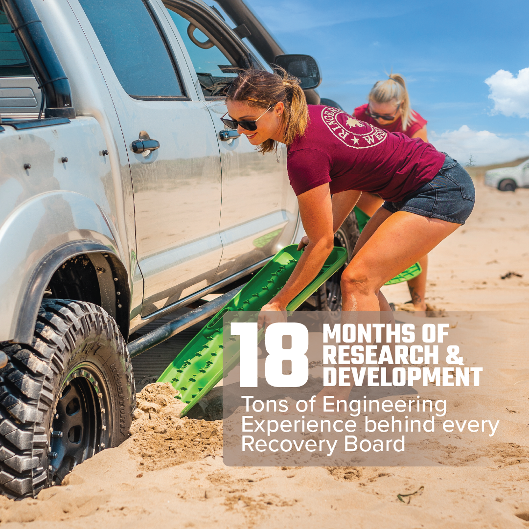 Two women in maroon shirts use Exitrax Recovery Boards 930 Series - Green to free a silver off-road vehicle stuck in sand on a sunny beach. Text notes 18 months of R&D for the product’s optimal Traction Angle.
