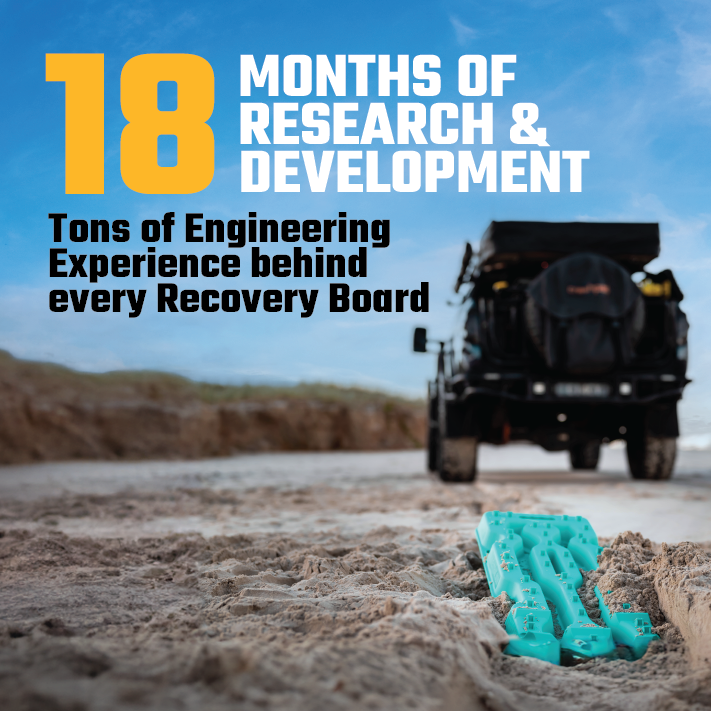 A sandy beach serves as the backdrop for an off-road vehicle, while in the foreground, an Exitrax Recovery Board Ultimate 1150 - Blood Orange + Recovery Board Mounts Bundle rests on the sand. Text overlay: "18 Months of R&D and Tons of Engineering Experience behind every Exitrax Recovery Board.