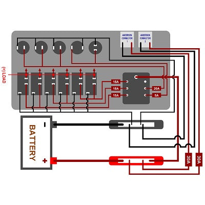 The diagram illustrates the wiring of a Mean Mother 12v Power Control Box, detailing connections from a battery to a waterproof fuse box containing six fuses with varying ratings (15A, 15A, 15A, 15A, 20A, and 5A) and Anderson connectors. This configuration is ideal for operating auxiliary electrical components in canopies and caravans.