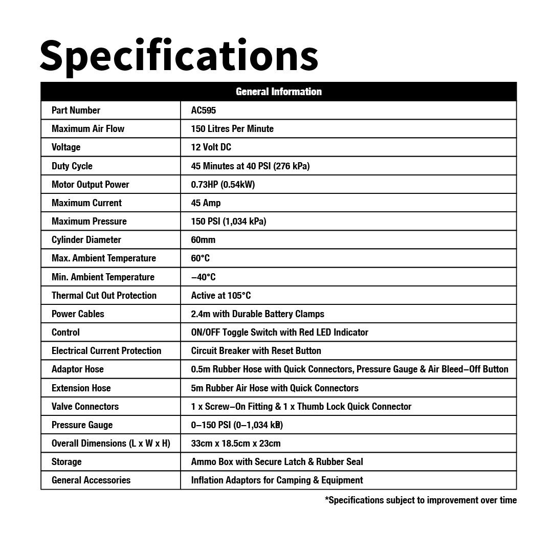 A table titled "Specifications" provides details about the Dr Air Ammo Box Air Compressor, highlighting features tailored for 4WD air compressor needs. The device offers a maximum air flow of 150 liters per minute, operates at 12 volts DC, and can achieve a maximum pressure of 150 PSI. The table includes columns for various technical attributes and footnotes for improvement notes.