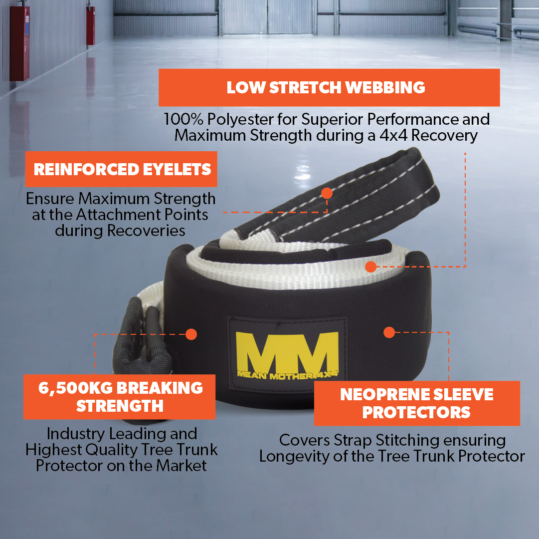 An image in a warehouse features the Mean Mother 4x4 Tree Trunk Protector (75mm/3m) labeled with low stretch, reinforced eyelets, 6,500kg breaking strength, and neoprene sleeve protectors. The industrial setting highlights its sturdy and reliable use.
